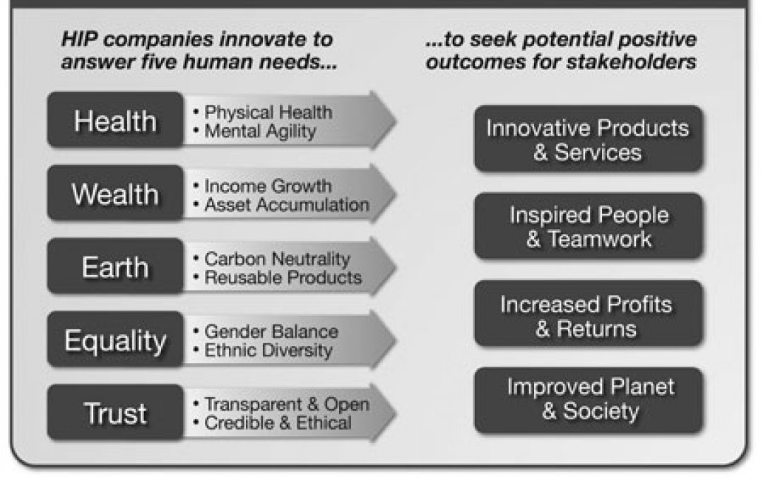 Measuring Human Impact + Profit: The New Fundamentals of Investing